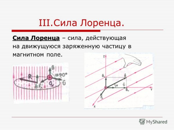 Сила Лоренца для магнитного поля