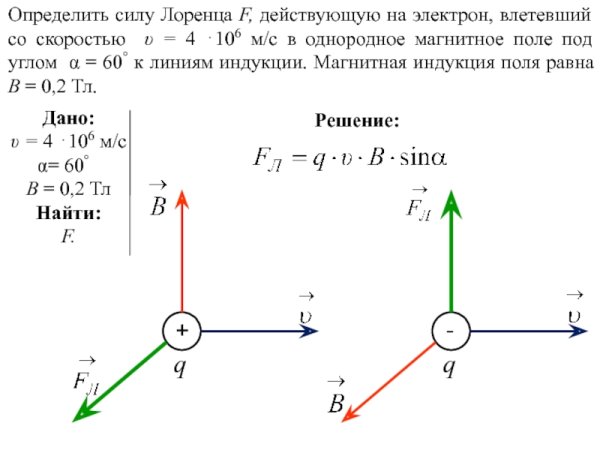 Сила Лоренца действующая на электрон
