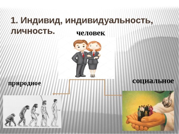 Человек индивид личность индивидуальность