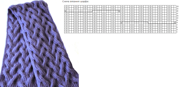 Узор для шарфа спицами