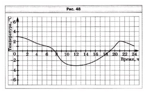 На рисунке 48 угол AOB 50 угол