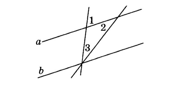 Рисунок сил действующих на тело