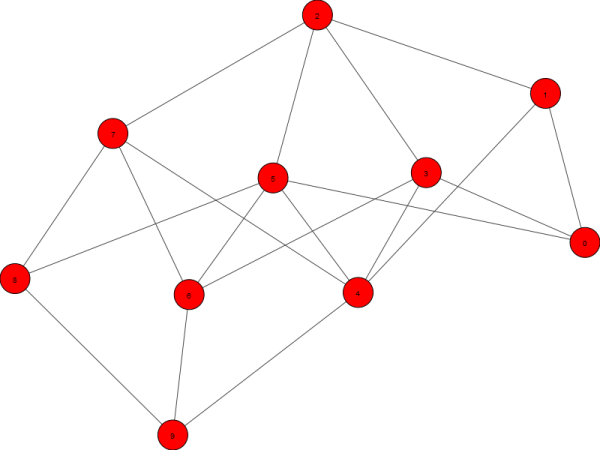 Цветные графы