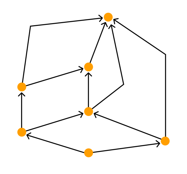 Визуализация графов