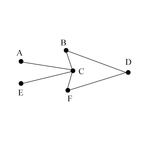 Что такое Граф в дискретной математике