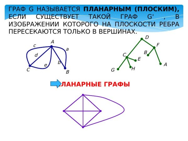 Основные элементы графа
