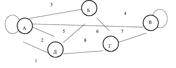 Параметры связей в конечных графах