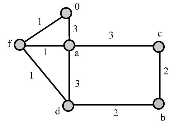 Нарисовать Граф