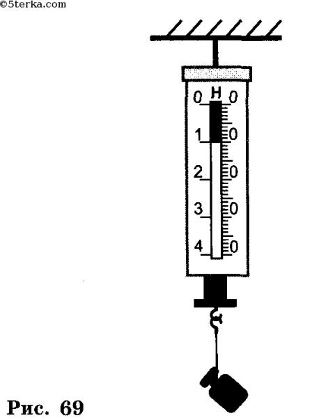 Динамометр рисунок физика