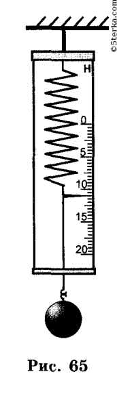 Пружинный динамометр физика 7 класс