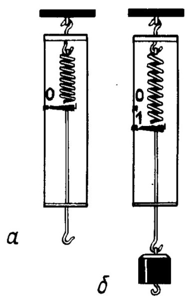 Динамометр шкала измерения