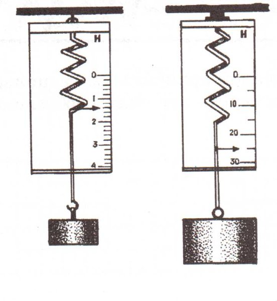 Динамометр шкала измерения пружины