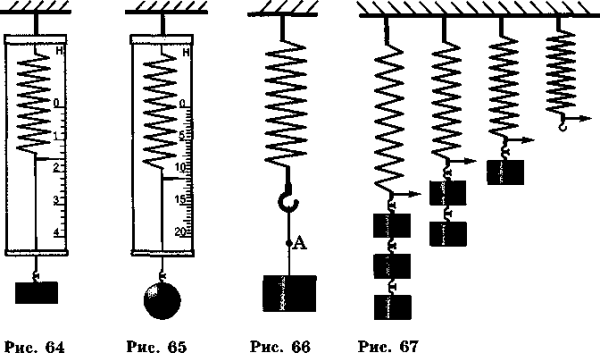 Показания динамометра