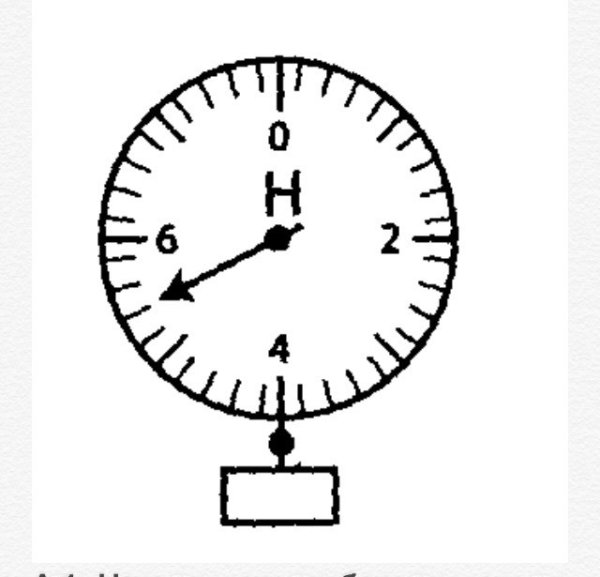 Динамометр рисунок физика