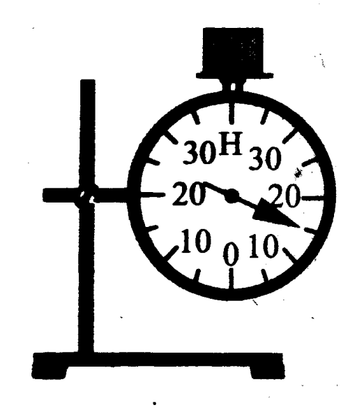 Показания прибора физика динамометр