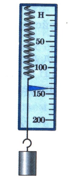 Показания динамометра
