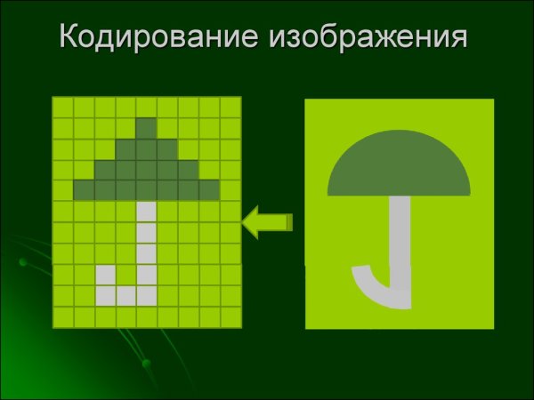 Кодировка изображения