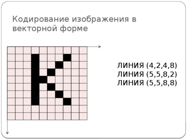 Кодированный рисунок