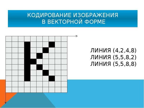 Кодирование рисунков
