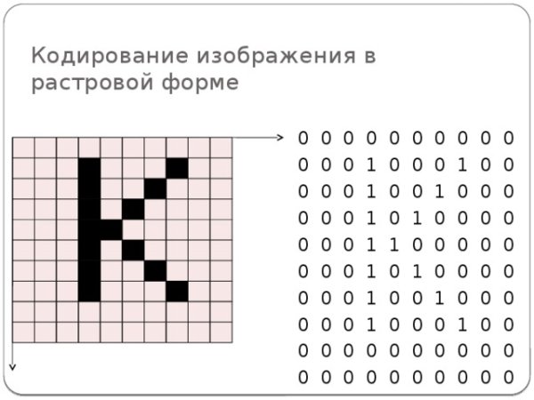Как закодировать картинку