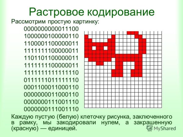 Кодирование растровых изображений