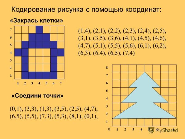 Кодирование рисунков