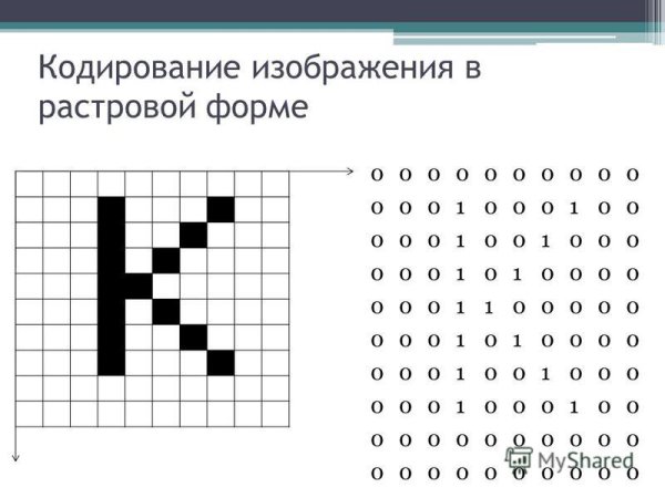 Рисунок в двоичном коде