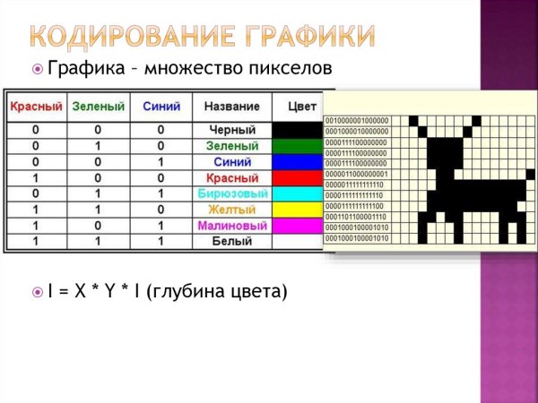 Кодирование рисунков