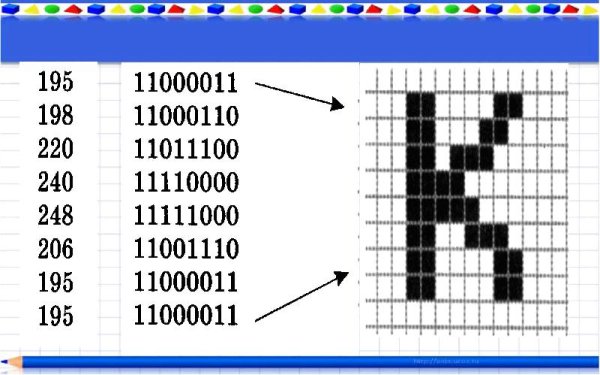 Кодирование рисунков
