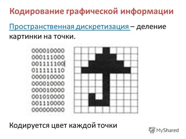 Рисунок в двоичном коде