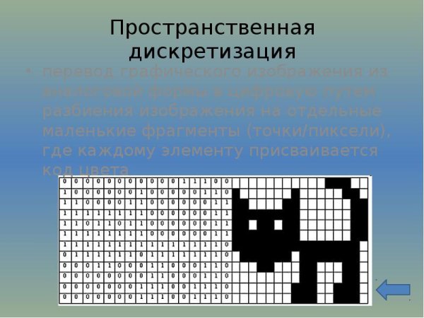 Кодирование рисунка Информатика