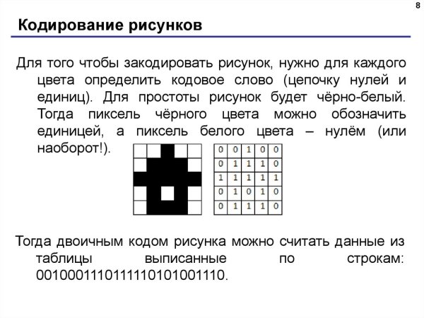Кодирование растрового черно-белого изображения