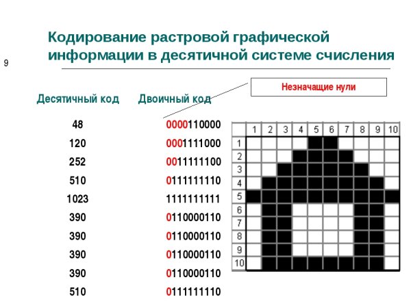 Кодирование черно-белого изображения