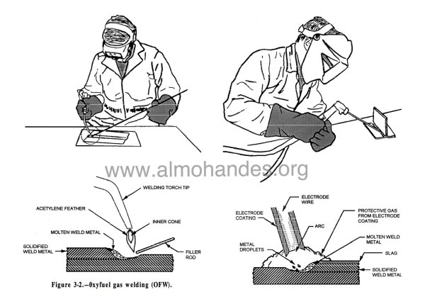Сварка иллюстрация