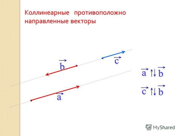 Неколлинеарные векторы рисунок