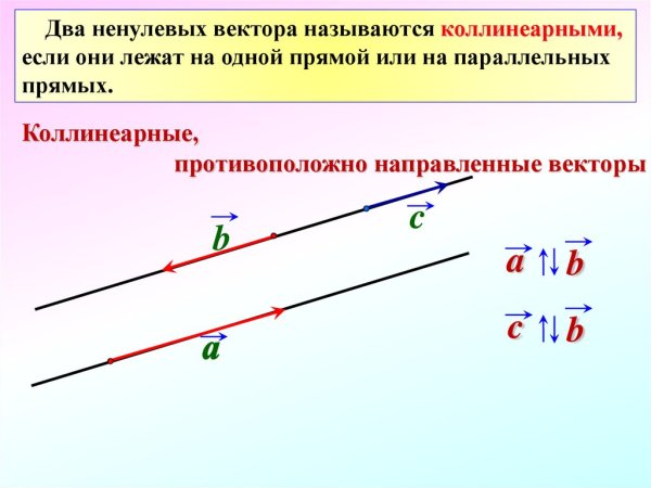 Коллинеарные противоположно направленные векторы