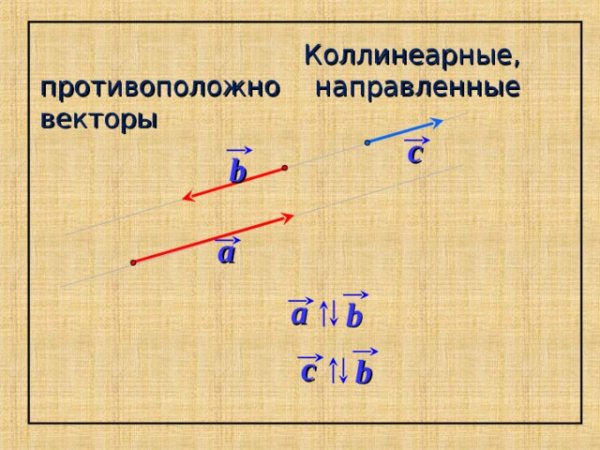 Коллинеарные и компланарные векторы