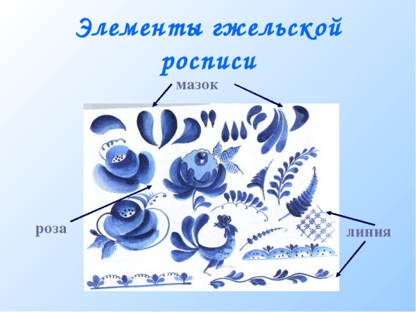 Гжель роспись узоры