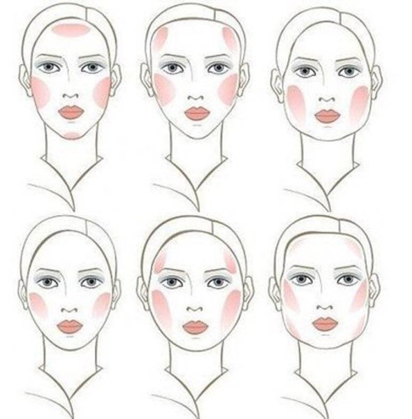 Форма лица контур