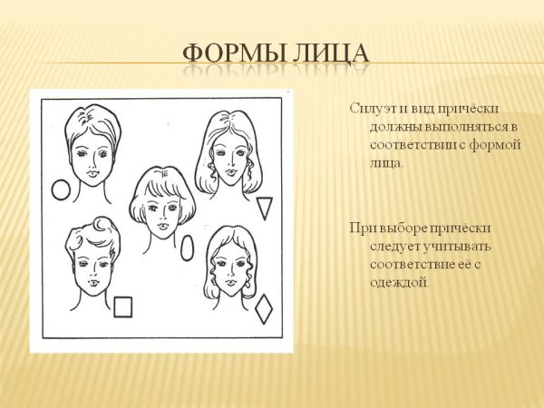 Формы лица