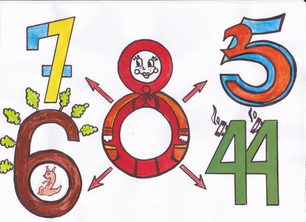 Рисунок на тему математические сказки