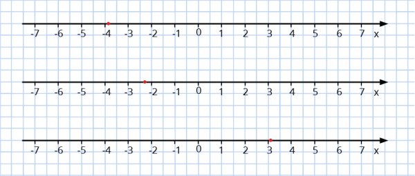 Изображение 2/2 на координатной оси