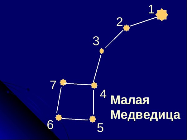 Созвездие большая Медведица и малая Медведица для детей