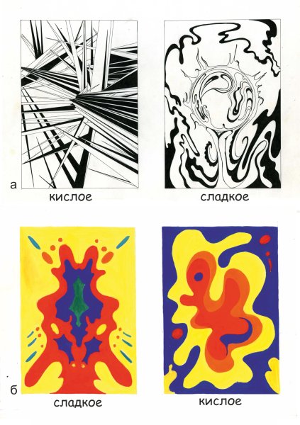 Ассоциативная композиция