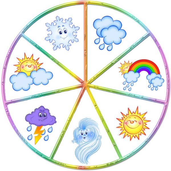 Календарь природы для детского сада