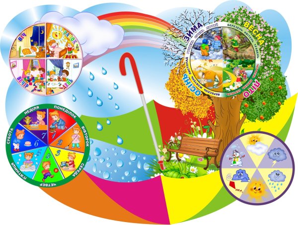 Времена года для дошкольников