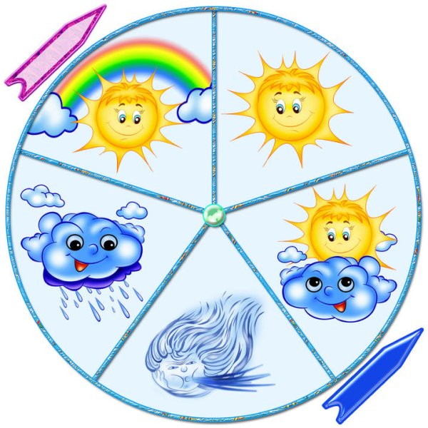 Календарь природы