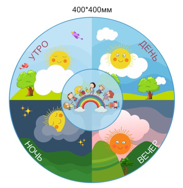 Табличка уголок природы в детском саду
