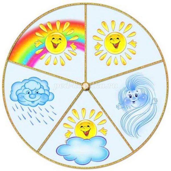 Рисование на тему природа