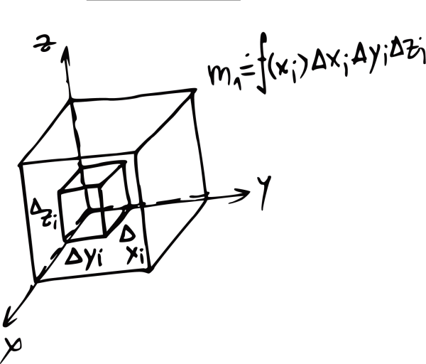 Геометрические вычисления
